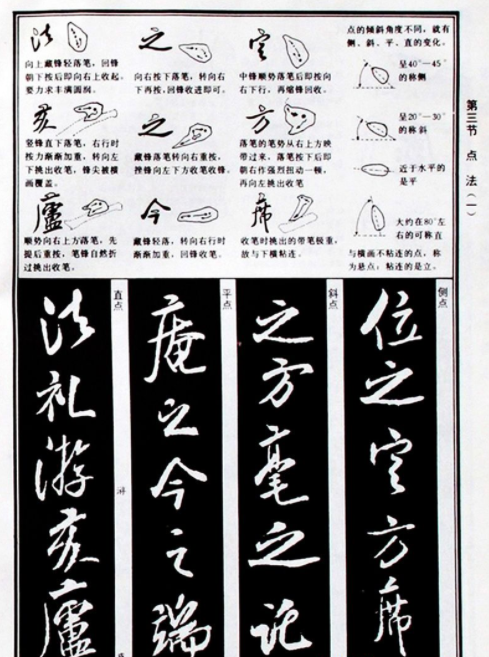 字帖教材《米芾行書筆法圖解》