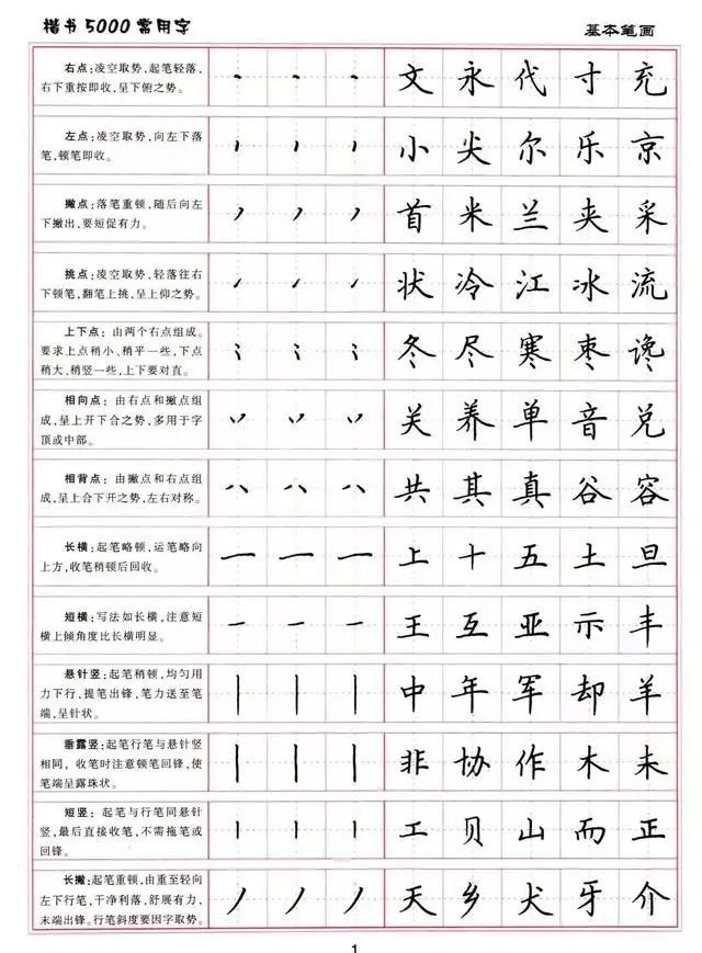 盧中南硬筆書法5000常用字楷書字帖