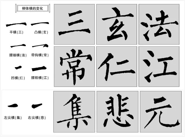 柳公權(quán)楷書筆法有哪些特點(diǎn)？