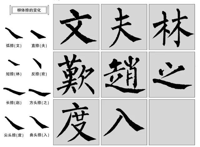 柳公權(quán)楷書筆法有哪些特點(diǎn)？