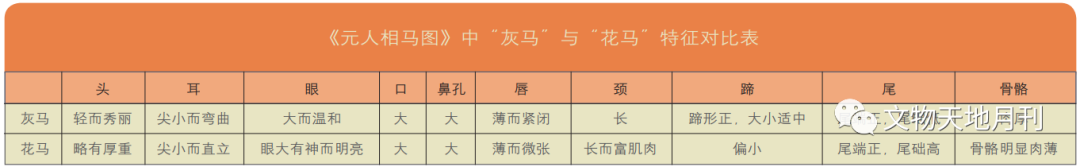 吉林省博物院藏《元人相馬圖》賞析