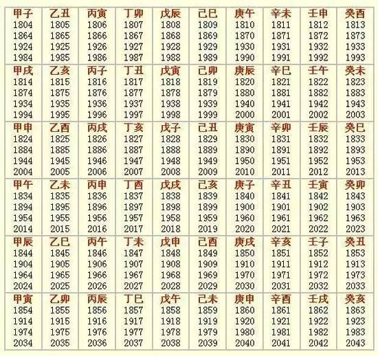 史上最全最完整的書法作品落款知識大全