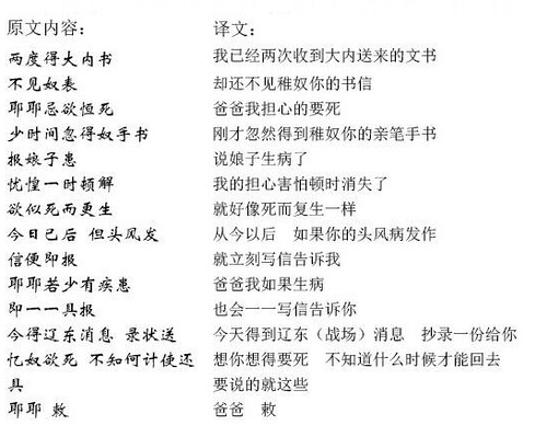 名家書(shū)法真跡背后的故事