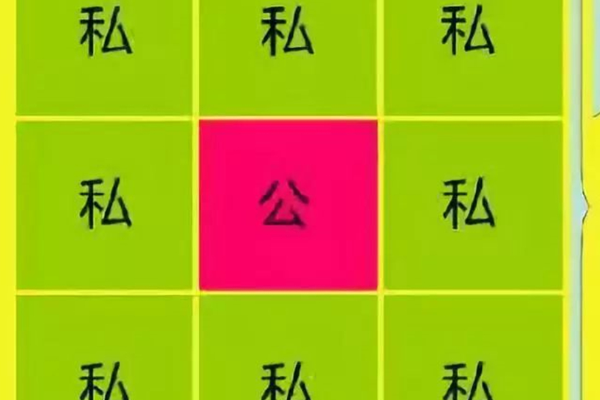 井田制的實質是什么