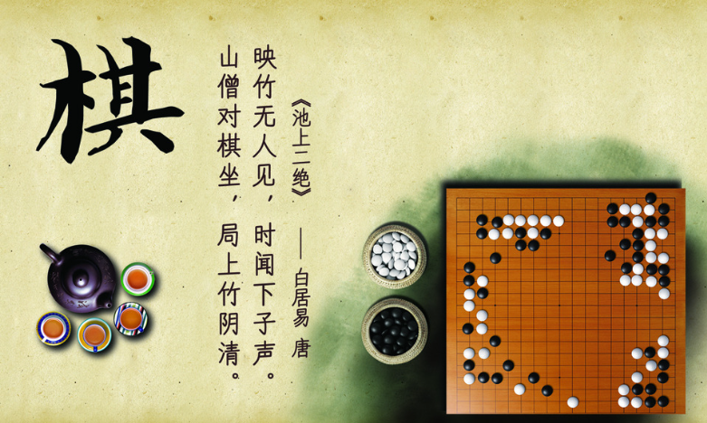 琴棋書畫中的棋指什么