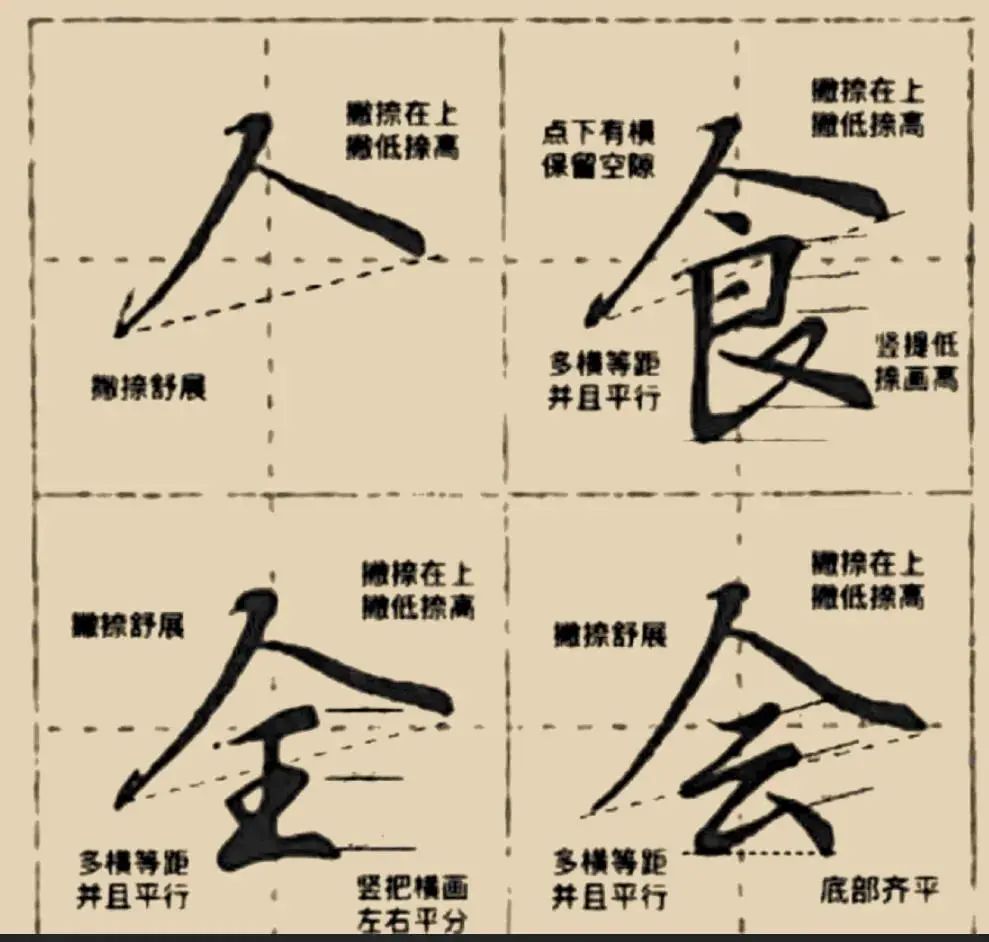 超實用硬筆書法練習練字字帖