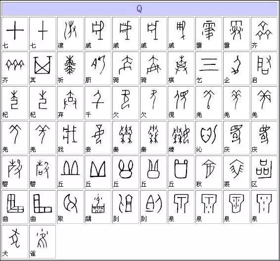 甲骨文漢字對照表大全
