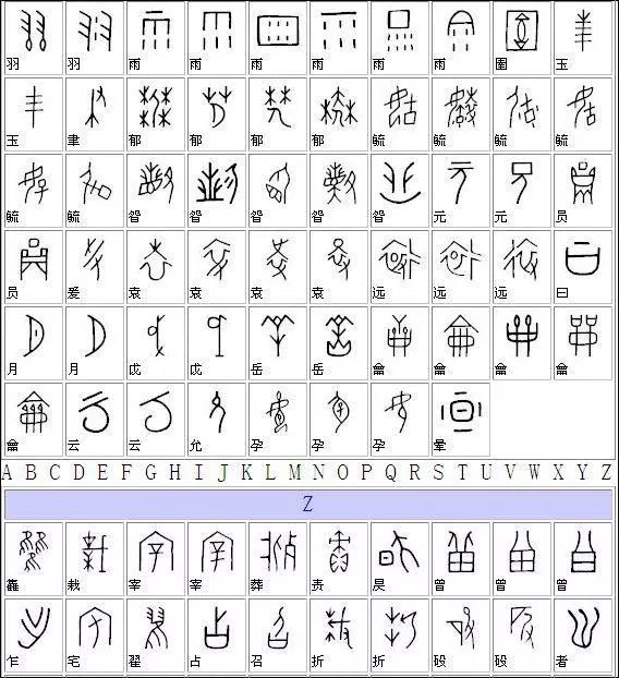 甲骨文漢字對照表大全
