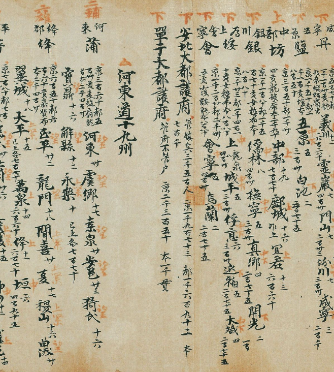 唐佚名楷書地志殘卷