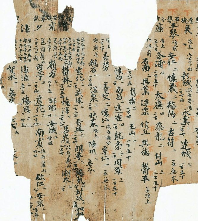 唐佚名楷書地志殘卷